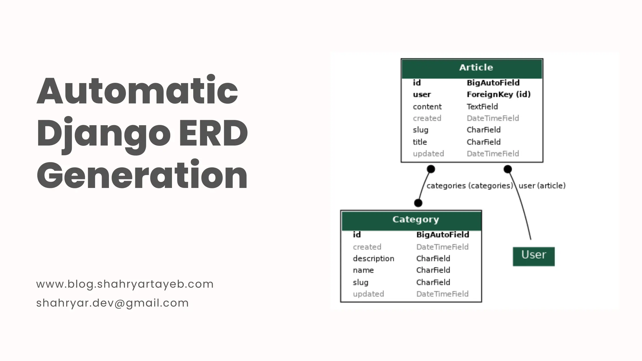 Automatically Generate ERD of Your Django Models
